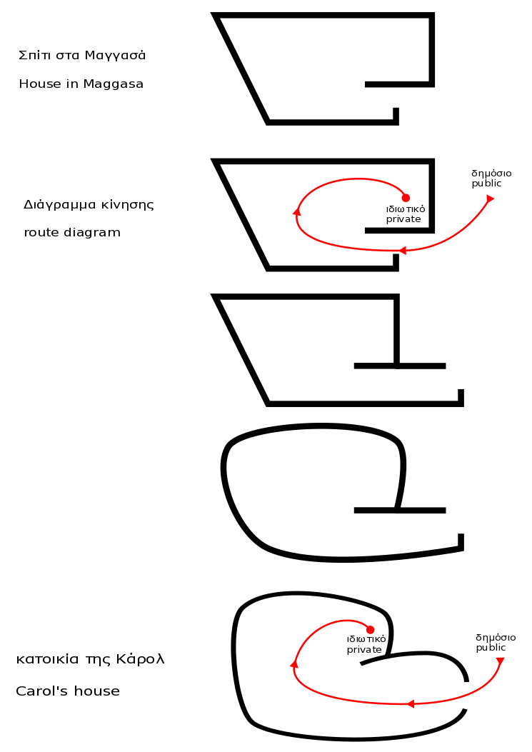 diagram masaggasa